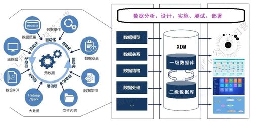 試驗(yàn)數(shù)據(jù)治理與處理分析的實(shí)踐與策略