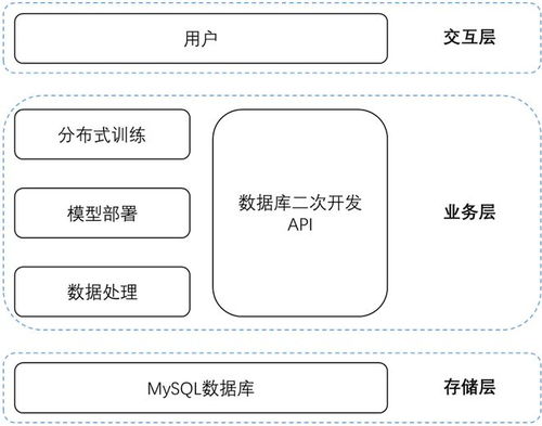 一汽大眾佛山工廠國(guó)際物流商品智慧歸類(lèi)自主實(shí)踐與數(shù)智化轉(zhuǎn)型的數(shù)據(jù)處理